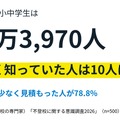【不登校に関する意識調査2026】