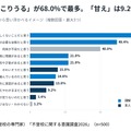 【不登校に関する意識調査2026】