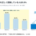 【不登校に関する意識調査2026】③