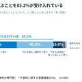 【不登校に関する意識調査2026】⑤