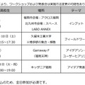 「テクノロジー人材創生塾2026～未来を駆けるモビリティコース～」開催スケジュール