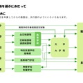 中学校を卒業してからの進路