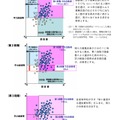 後期選抜の選抜方法