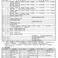 令和9年度三重県立高等学校入学者選抜実施日程
