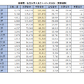 首都圏・私立大学人気ランキング2026（受験者数）