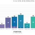ロンドン大学学位取得者実績 Recipients of UoL Bachelor's Degree