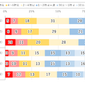 1日のインターネット利用時間（2024年～2026年調査）