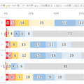 デバイス別1日のインターネット利用時間（2026年調査）