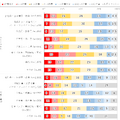 職業別1日のインターネット利用時間 （2026年調査）