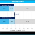 奨学金制度の利用率