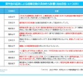 奨学金の返済による就職活動の具体的な影響