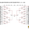 第57回全国中学校サッカー大会　日程・結果