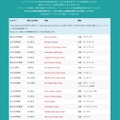 参加校一覧（8月3日現在の参加予定校）