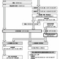 令和9年度（2027年度）入学者選抜のおもな日程
