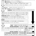 令和9年度（2027年度）熊本県立併設型中学校入学者選抜のおもな日程