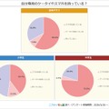 自分専用ケータイやスマホを持っている？