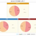 自分はスマホ中毒だと思う？