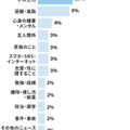 話し足りなかった話題の最多は「将来の仕事・生き方」