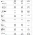 渋谷教育学園渋谷中学高等学校 大学入学試験合格者数：国公立大学・大学校