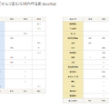 過去3年間の医学部医学科合格者数 （）内は現役