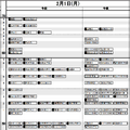 首都圏・女子2月1日