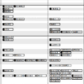首都圏・女子2月2日