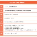 プログラム