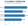 子供の実際の就寝時間