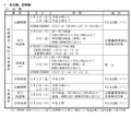 令和9年度京都府公立高等学校入学者選抜の日程