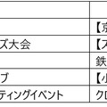 経堂コルティ 4階 屋上庭園 【お楽しみステージイベント タイムスケジュール】