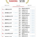 大学人気ランキング全国版（8月31日集計）公立大学