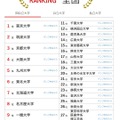 大学人気ランキング全国版（8月31日集計）国立大学