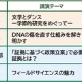 「名大研究室の扉」開催概要