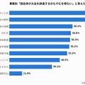 事案別「部全体が大会を辞退するのもやむを得ない」と答えた割合（複数選択）
