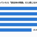 何人が関わっていたら「部全体の問題」だと感じるか
