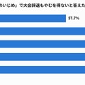 年代別「部内での後輩へのいじめ」で大会辞退もやむを得ないと答えた割合
