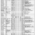 令和9年度私立高等学校（全日制）一般入試日程等一覧