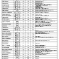令和9年度私立高等学校（全日制）推薦入試日程等一覧