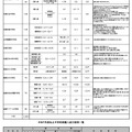 令和9年度私立中学校一般入試日程等一覧