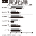 2026年国公立大一般選抜 日程別 志願者・合格者動向
