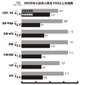 2026年私立大一般選抜 日程別 志願者・合格者動向