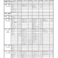 大学・短期大学進学者のおもな進学先一覧
