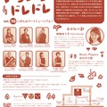 プログラム内容