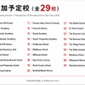 参加予定校