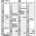 令和9（2027）年度 栃木県立高等学校入学者選抜関係諸日程