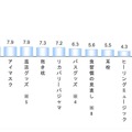 直近2～3年で、睡眠の質の改善に効果があったアイテム・習慣