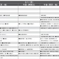 予想偏差値9月版（男子・2月1日）