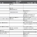 予想偏差値9月版（男子・2月2日）