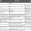 予想偏差値9月版（男子・2月3日、4日、5日以降）