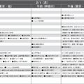 予想偏差値9月版（女子・2月1日）